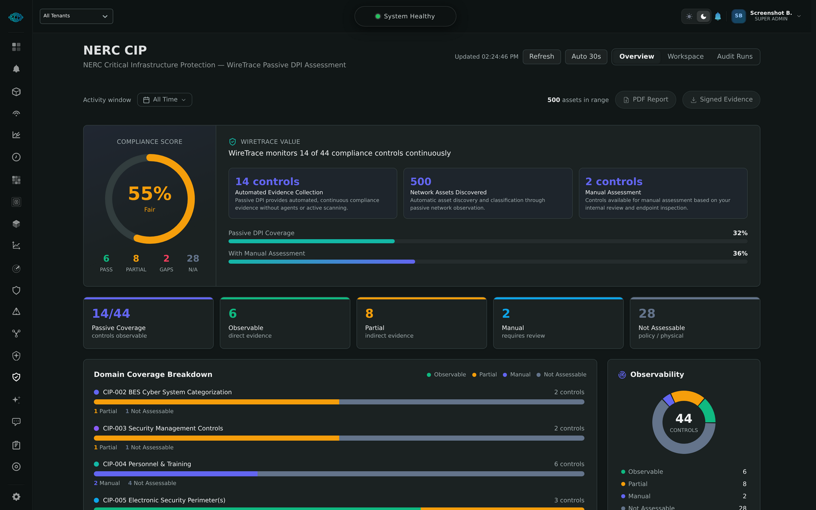 WireTrace NERC CIP compliance dashboard