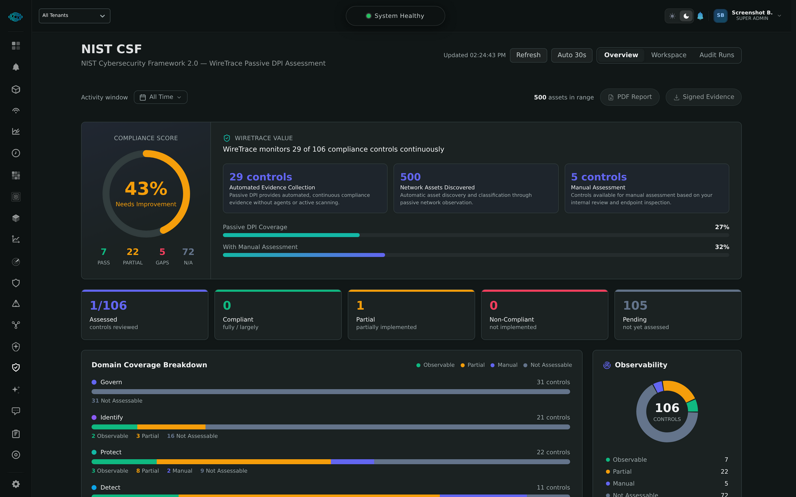 WireTrace NIST CSF 2.0 compliance dashboard