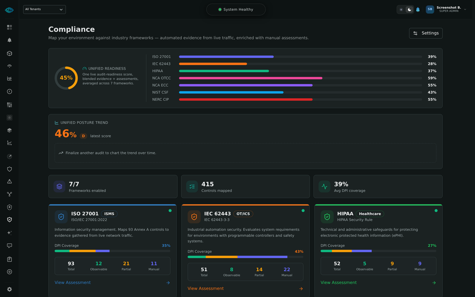 WireTrace unified compliance dashboard across seven frameworks