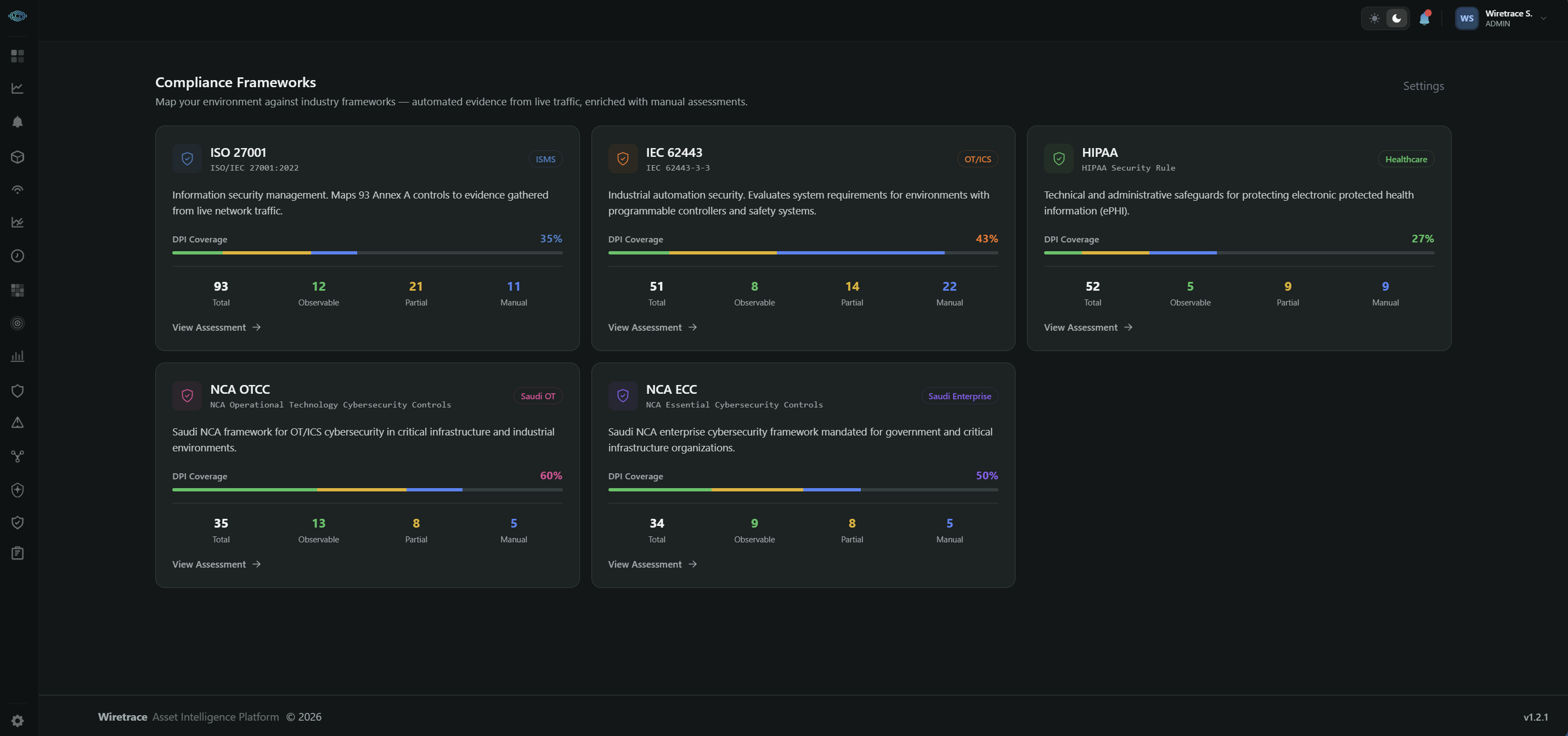 WireTrace Compliance — product screenshot